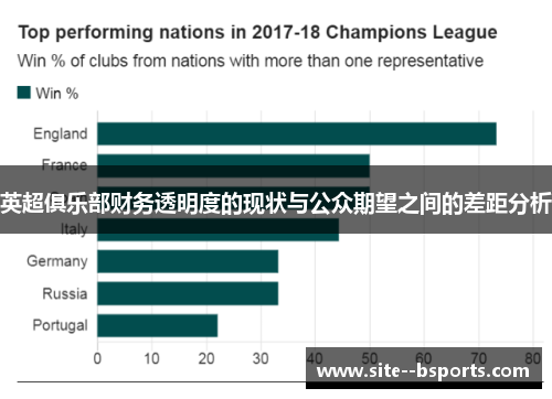 英超俱乐部财务透明度的现状与公众期望之间的差距分析